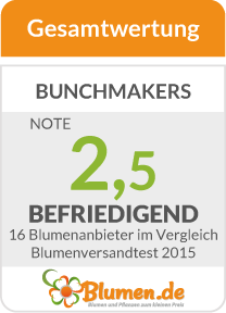 Bunchmakers im Test